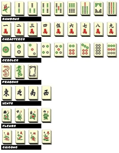 Les différentes tuiles de mahjong